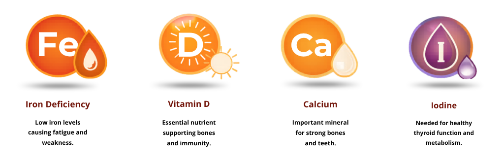 Nutrient deficiencies