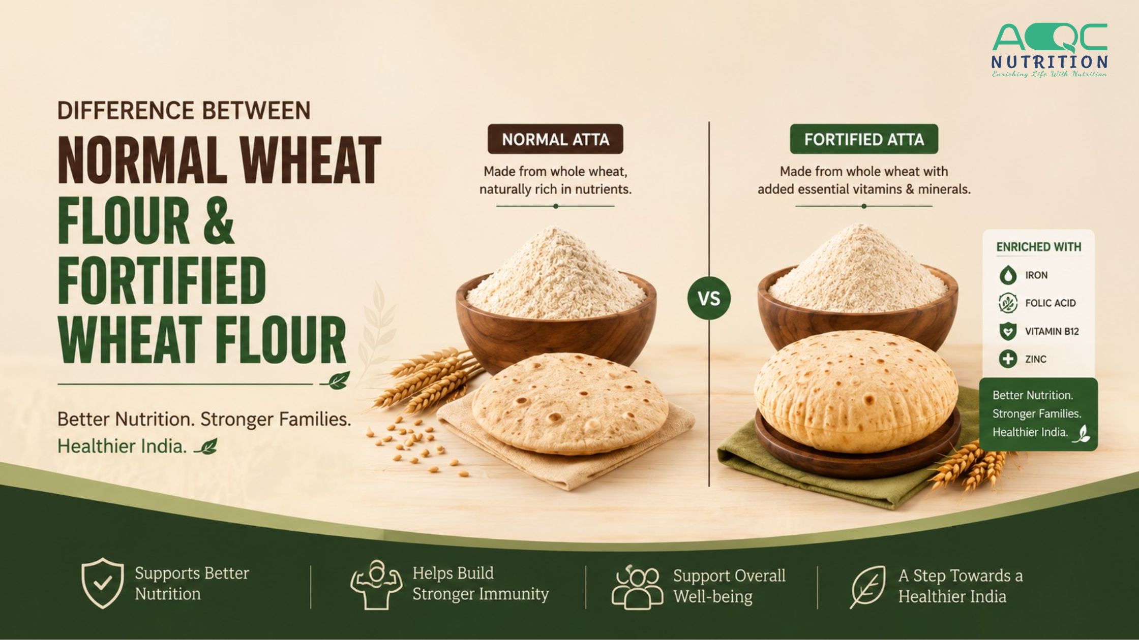 Normal Atta and Fortified Atta
